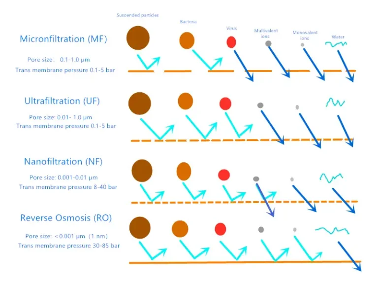 What Are Micronfiltration, Pleated Filters Features And Application? 10 What are MicronFiltration, pleated filters features and application