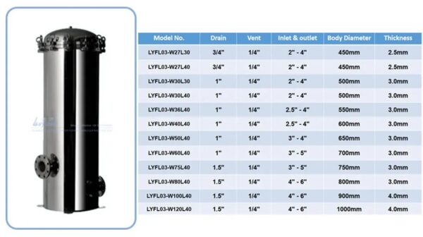 Lvyuan Professional SS Cartridge Filter Housing Suppliers Lvyuan Professional SS Cartridge Filter Housing Suppliers