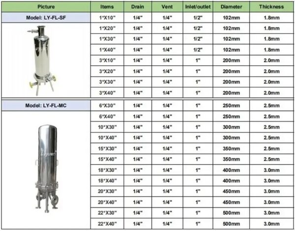 Stainless Steel Cartridge Filter Housing