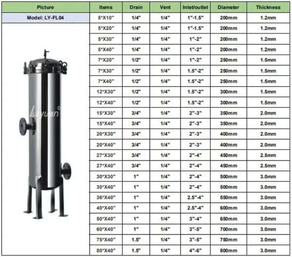 Stainless Steel Cartridge Filter Housing